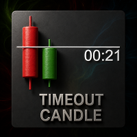 TimeOut Candle